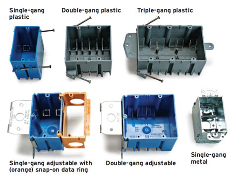 electric box 62528|electrical box sizes.